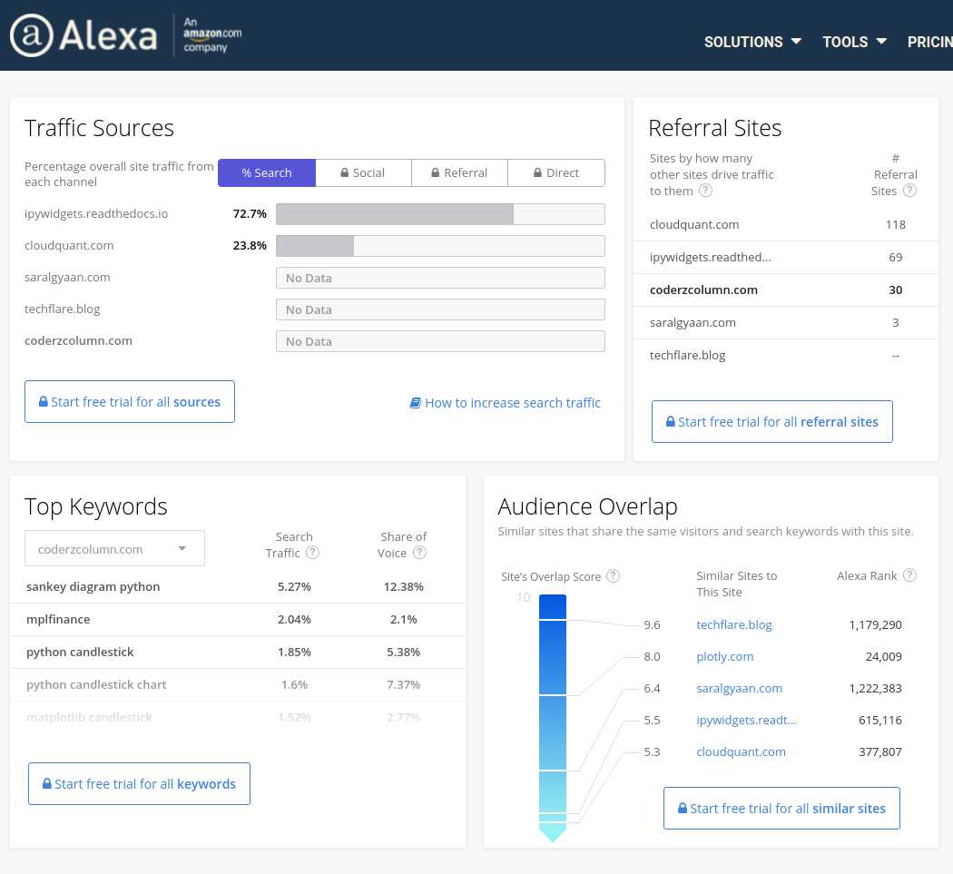 Complete Guide For Alexa Ranking